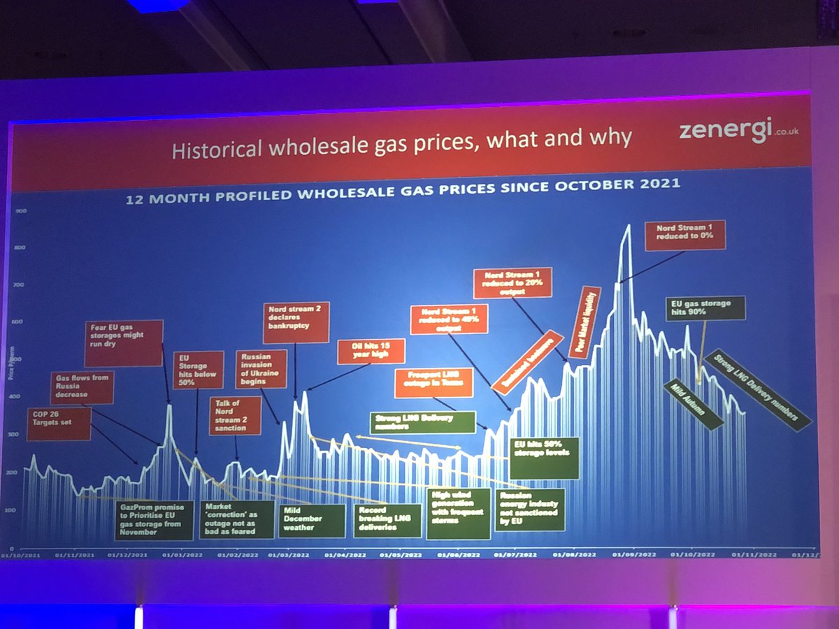 HackneySBM's tweet photo. Chris Jermy from @Zenergi provides the latest on the Energy Crisis and the significant impact this has had on  school budgets and future buying strategies at the @ISBL_news #ISBL22 #ISBLNC2022 NC #sbmtwitter #sbltwitter https://t.co/WaDSz0CpHK