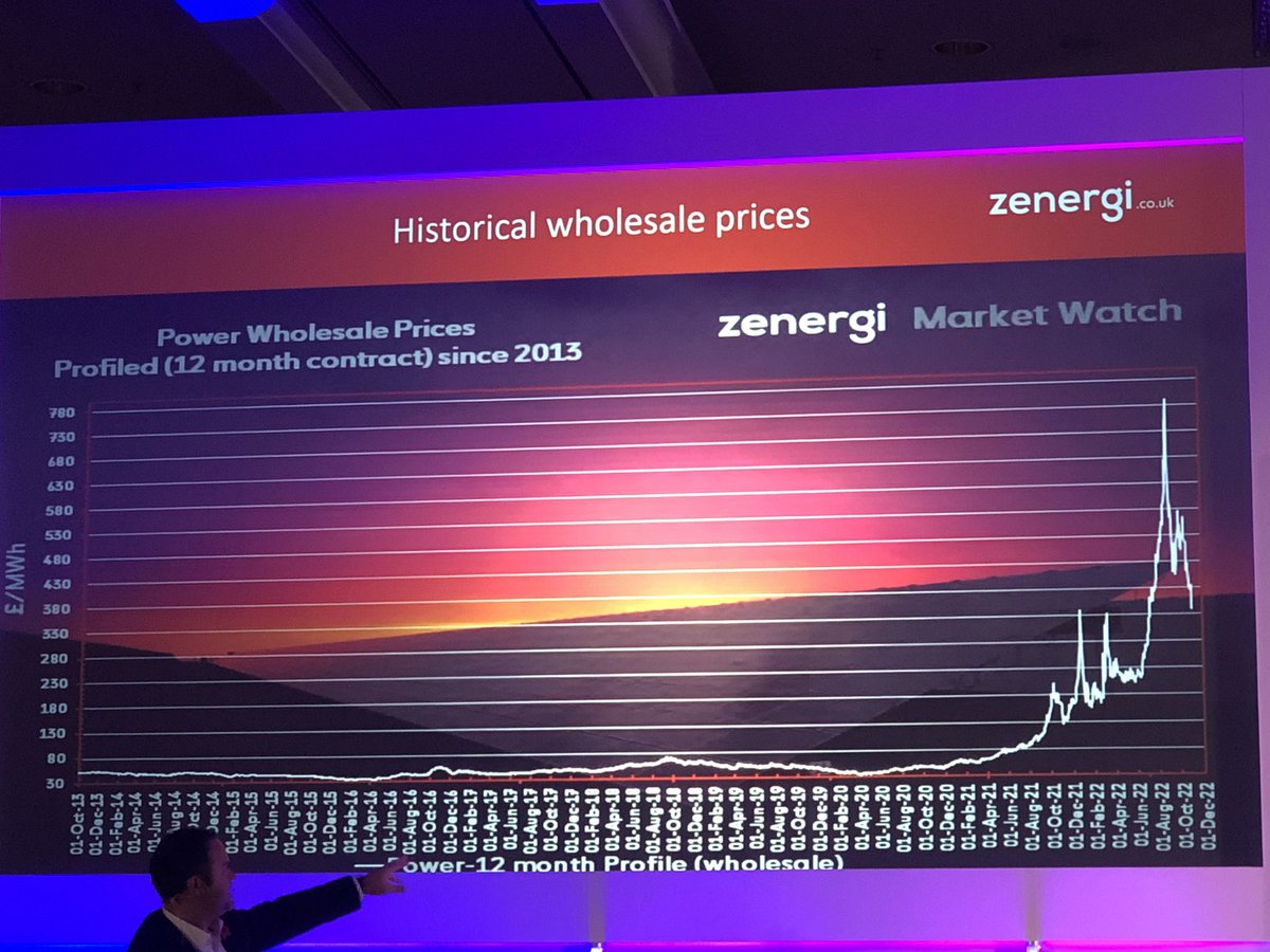 HackneySBM's tweet photo. Chris Jermy from @Zenergi provides the latest on the Energy Crisis and the significant impact this has had on  school budgets and future buying strategies at the @ISBL_news #ISBL22 #ISBLNC2022 NC #sbmtwitter #sbltwitter https://t.co/WaDSz0CpHK