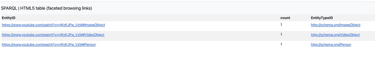 Nice explainer by <a href="/alexxubyte/">Alex Xu</a>!
Screenshots demonstrate <a href="/YouTube/">YouTube</a>'s usage of enhanced #metadata to describe its VideoObject #KnowledgeGraph using schema.org terms.  Revealed using <a href="/OpenLink/">OpenLink Software</a>  <a href="/datasniff/">OpenLink Structured Data Sniffer (OSDS)</a> 🐶

Also use as #Datasource &amp; create #SPARQL  or GraphQL queries 🙌