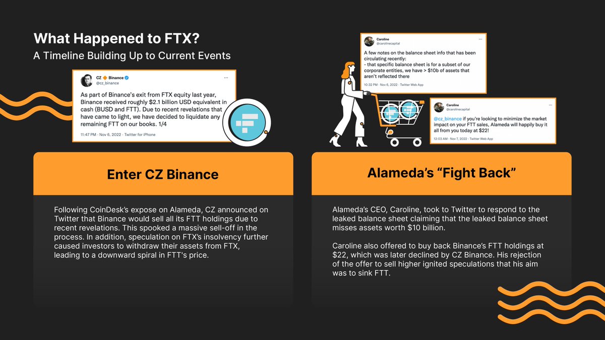 Bybit_Official's tweet photo. 🤔 What led to the implosion at #FTX?

📖 Find out more about the series of events that led to the eventual fallout here: https://t.co/pxnGnwHLXX

#Bybit #TheCryptoArk https://t.co/ebxxqOkKUp