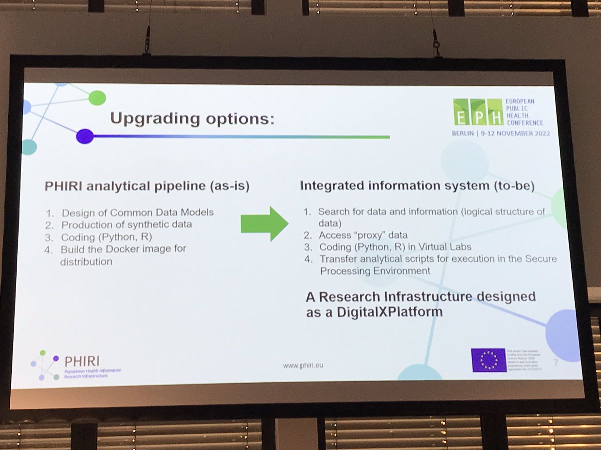 Pascal Derycke explained how in @PHIRI4EU infrastructure technical application can be enhanced by stand-alone application, common data model, synthetic data and capacity building. #EPH2022 @PHMRsection