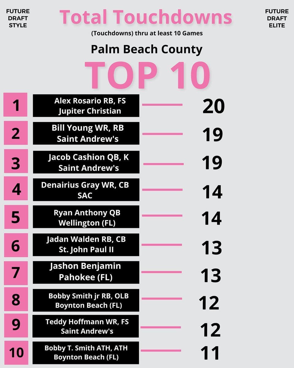 Touchdown Leaders in Palm Beach County