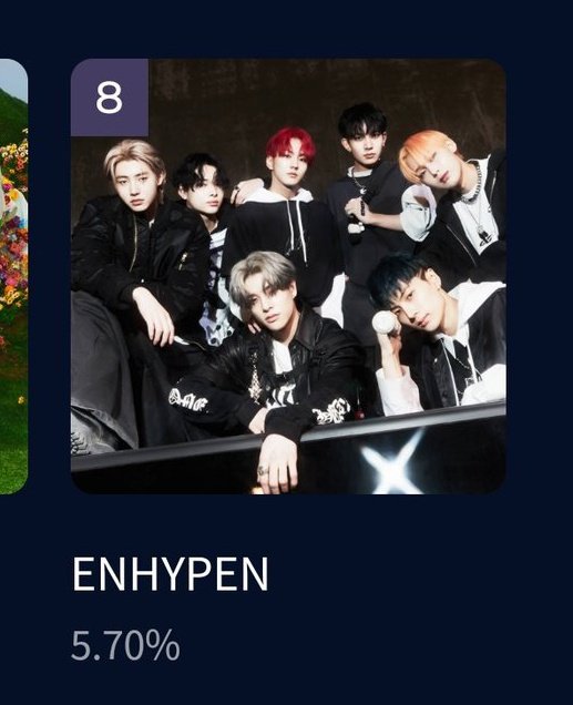 soundsofdaddu's tweet photo. Yo no sé cómo es que todos decimos estar orgullosos de enhypen pero en las votaciones parece que no movemos ni un dedo, por dios tenemos que subir de puesto, enhypen claro que puede ganar si nos ponemos a votar VOTEN ‼️ https://t.co/sDW6MGY8Zj