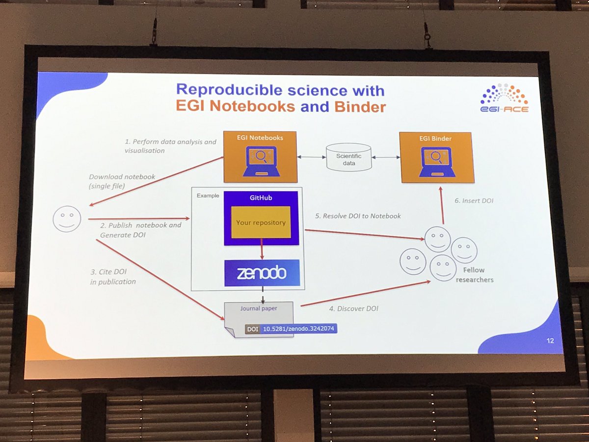 Patrick Furhmann (EGI-ACE) introduced EGI compute infrastructures which are all around the world. EGI-ACE community has computing facilities which different project can use. #EPH2022 @PHIRI4EU @PHMRsection