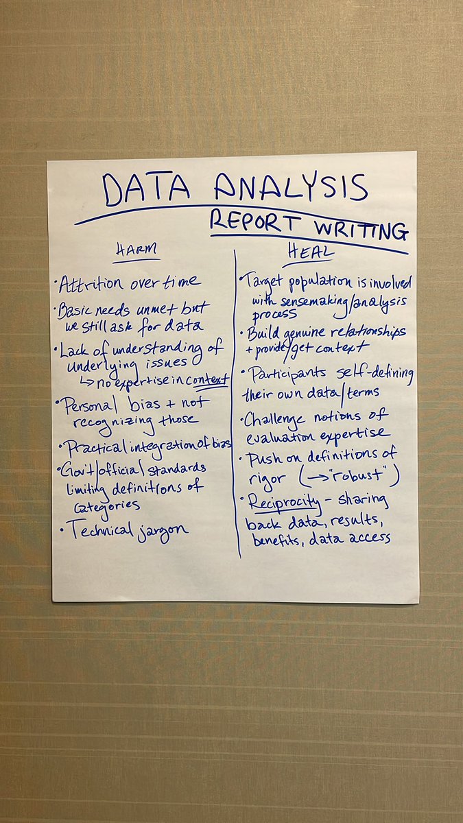 Amazing discussion on data violence led by Elizabeth McGee.  #Eval22