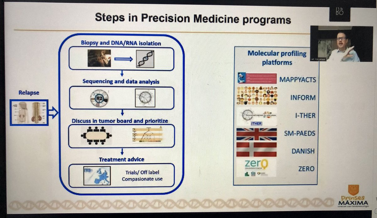LeonaKnox's tweet photo. Prof Jan Molenaar on precision medicine approaches: “DNA analysis is done as standard in many countries, but the drugs used are still experimental -  there is a lot of scientific work still to be done” #NPGS2022🎗 https://t.co/zI09HRIK4I