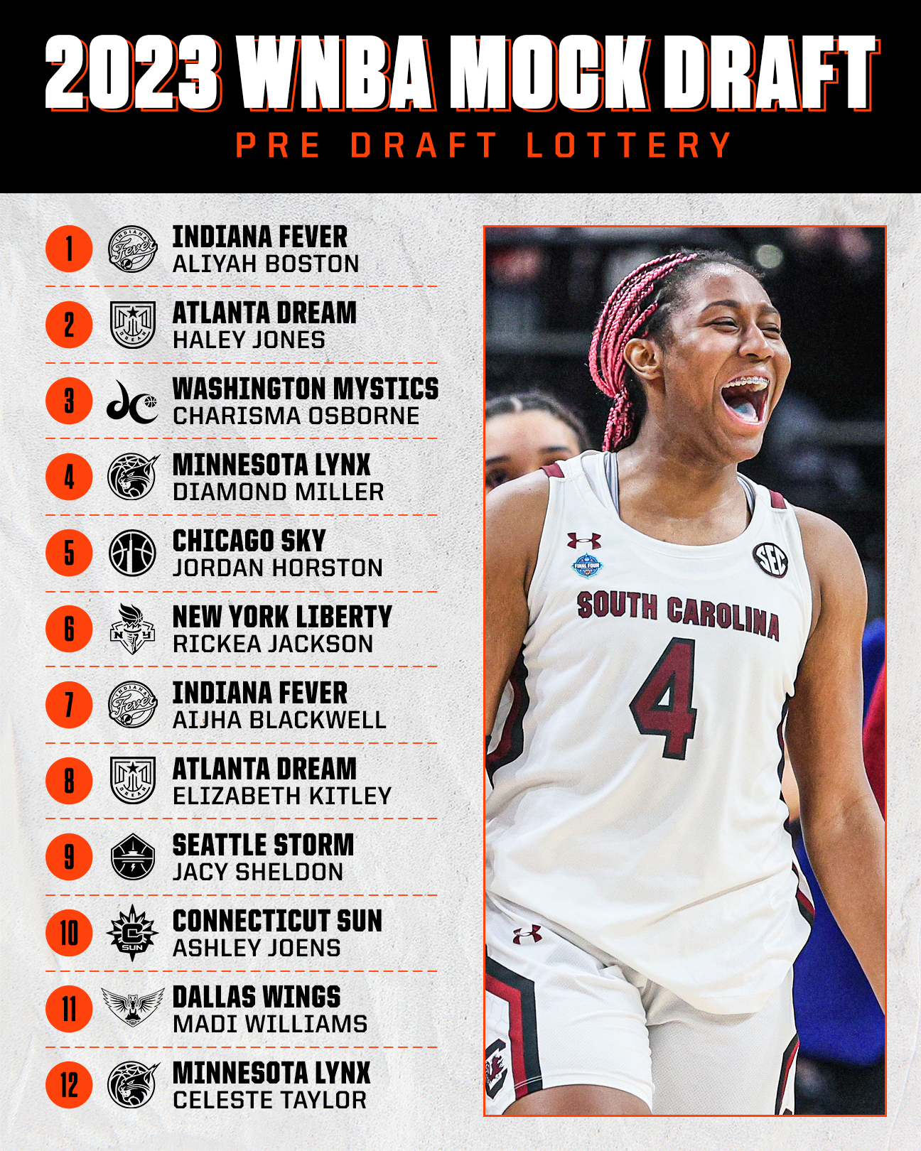 Wnba mock sale draft