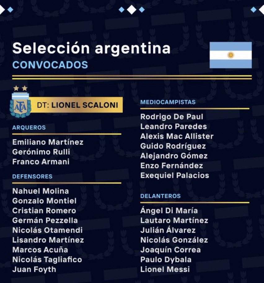 Argentina anuncia lista de convocados para a Copa do Mundo - Superesportes