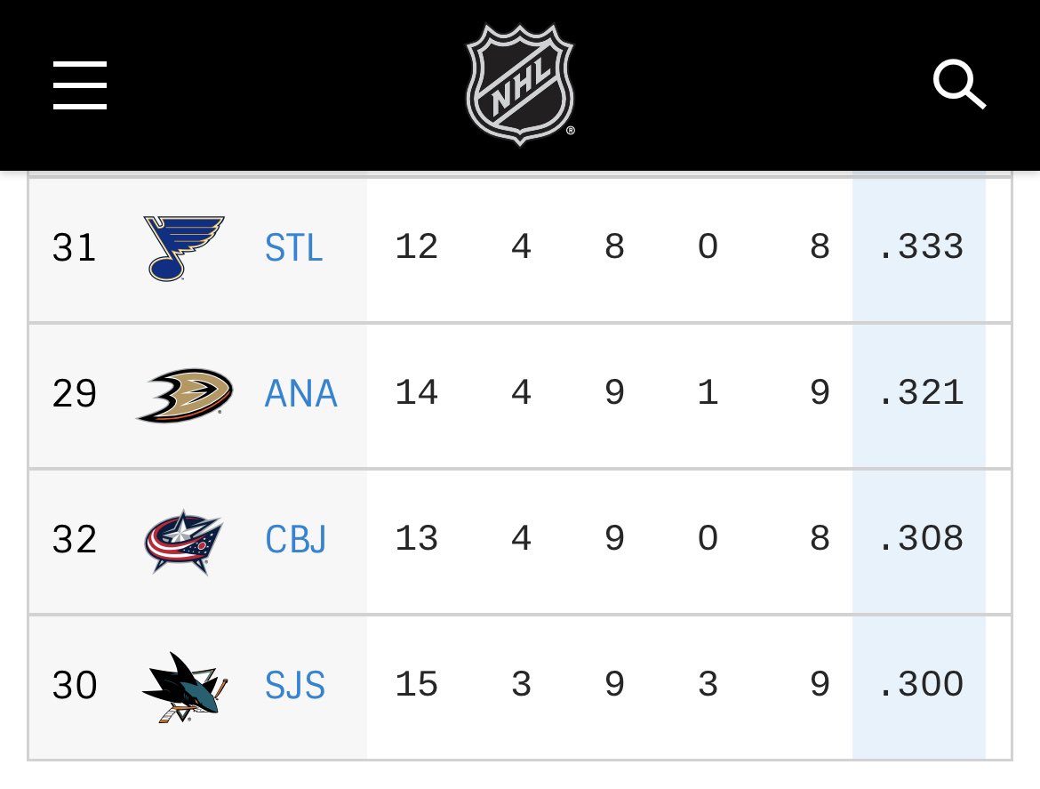 Greg Wyshynski tweet media