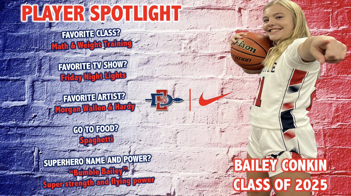 Lady Kees Basketball tweet media