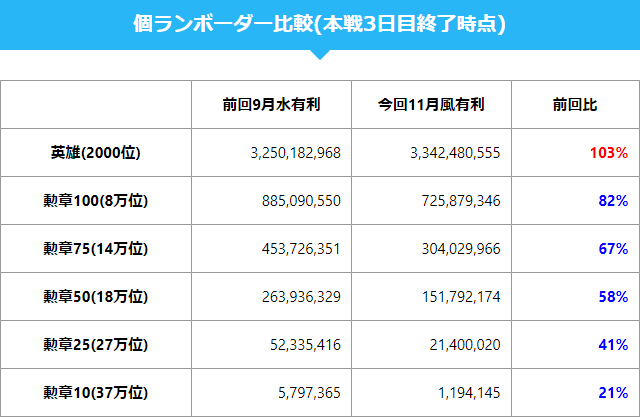 Tkグラン Tkgran0322 Twitter