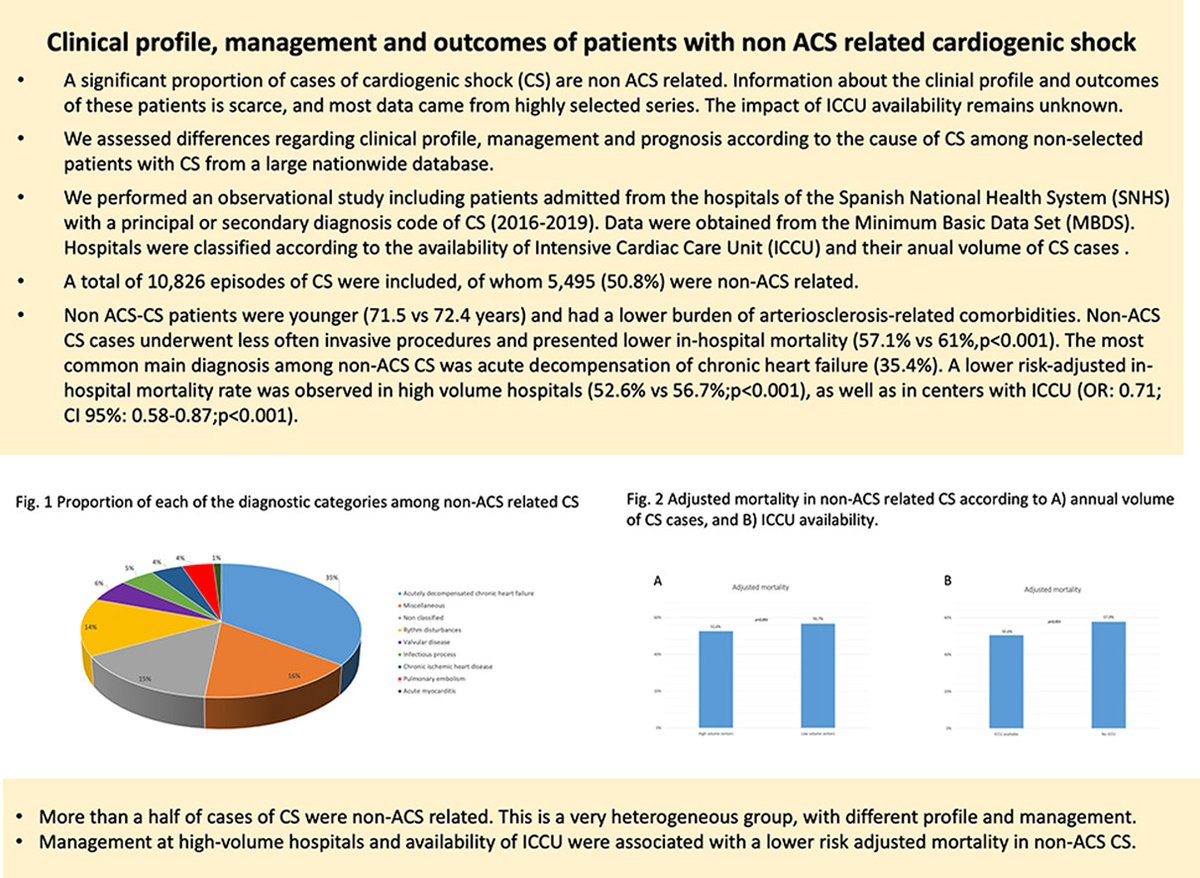 Hellenic Journal of Cardiology tweet media