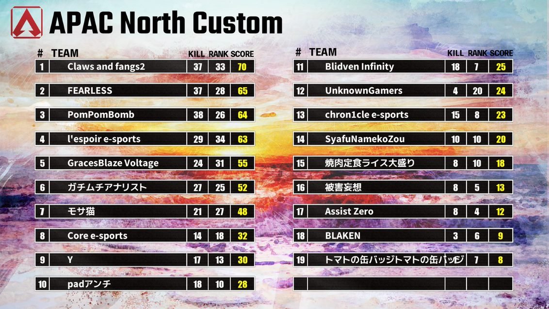 APAC North Custom（ANC） on Twitter: 