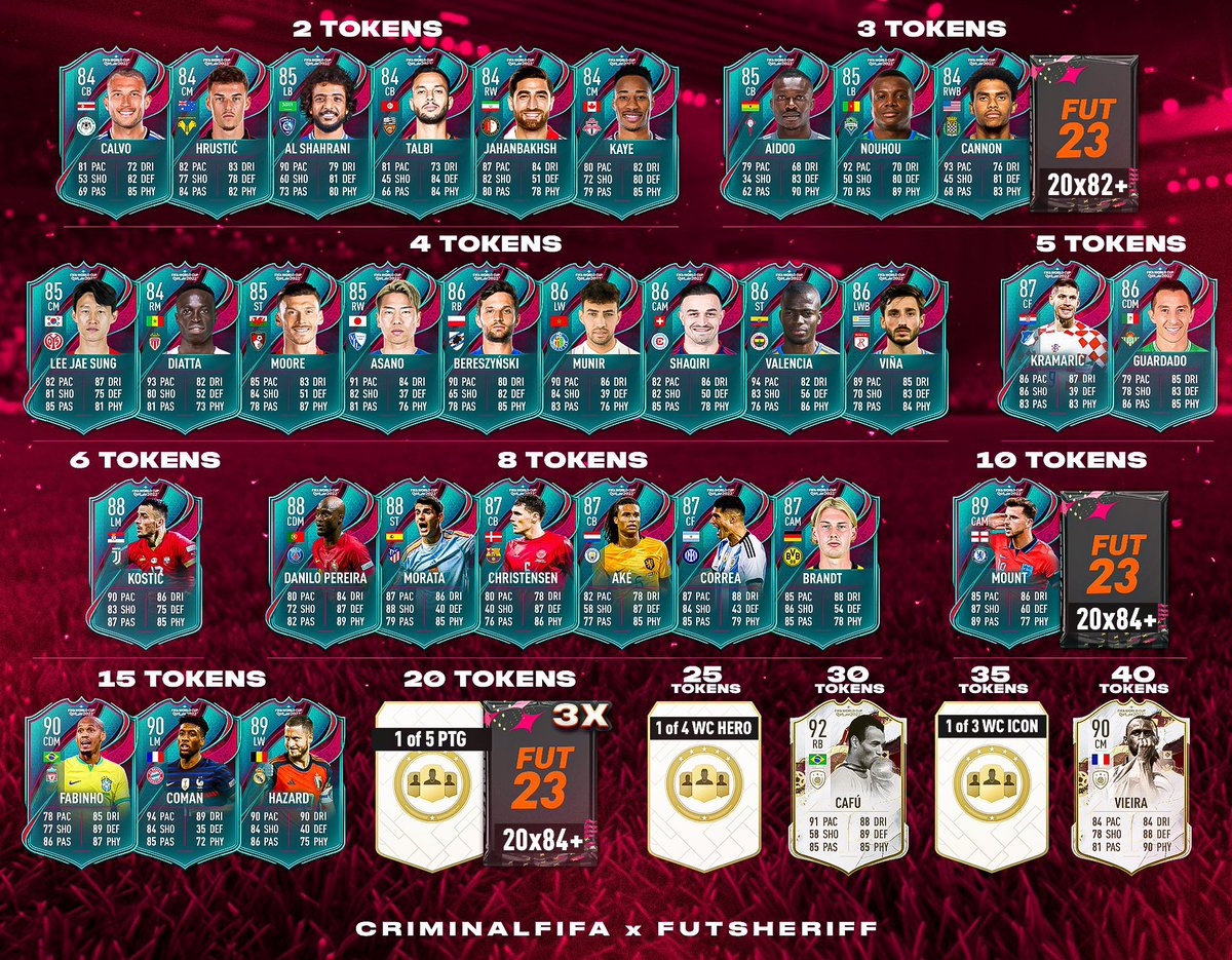 Castro1021's tweet photo. HUGE FRIDAY STREAM GOING LIVE IN FIVE!! 🖐️🙂

- FUT MARVEL HEROES 🦸‍♂️ 
- WORLD CUP ICONS ⚽️ 
- PATH TO GLORY 🔥 
- FIRST LIGHTNING ROUNDS ⚡️ 

WHO NEEDS FIFA POINTS?!?!!?! https://t.co/xy3RgBDK5c