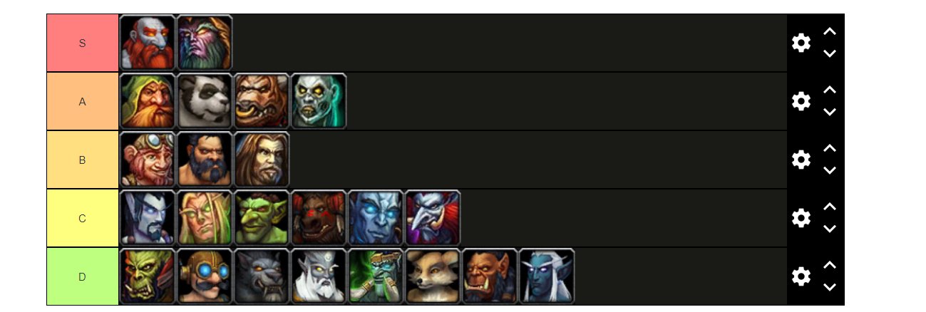 race tierlist