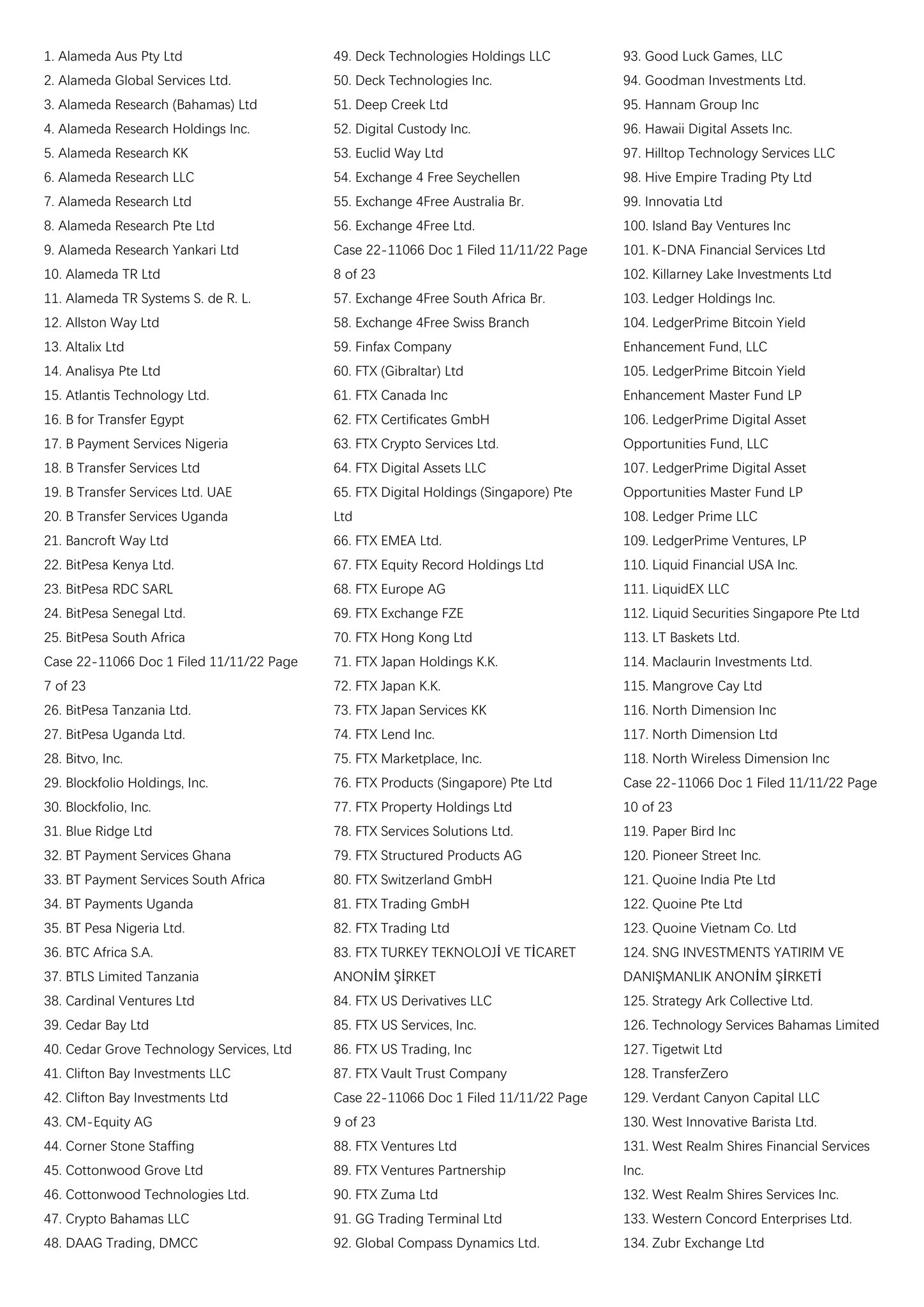 Desmond Marshall on Twitter "All the 130+ companies going bankrupt all