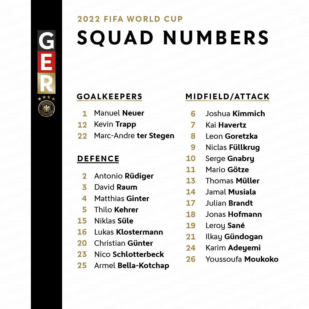 From 1️⃣ to 2️⃣6️⃣: our squad numbers for the 2022 <a href="/FIFAWorldCup/">FIFA World Cup</a> have been confirmed 🇩🇪