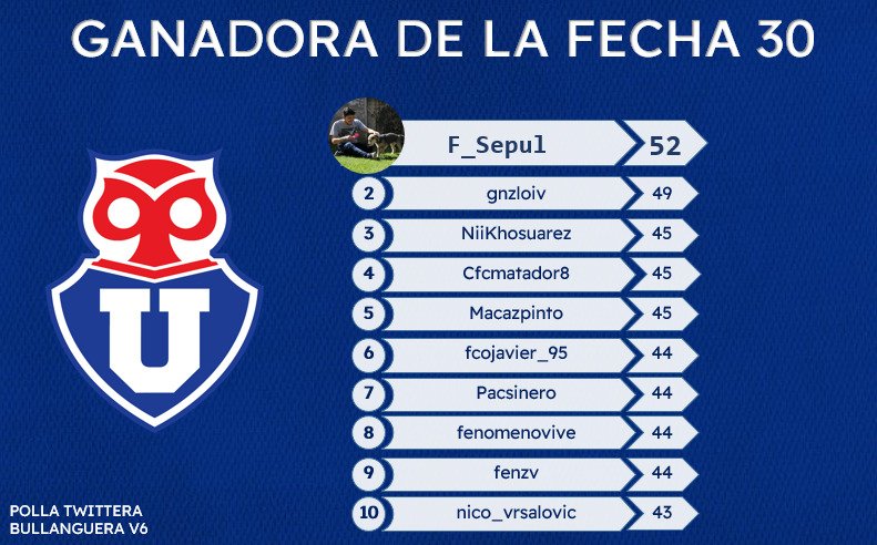 Polla Tuitera Bullanguera V8 tweet media