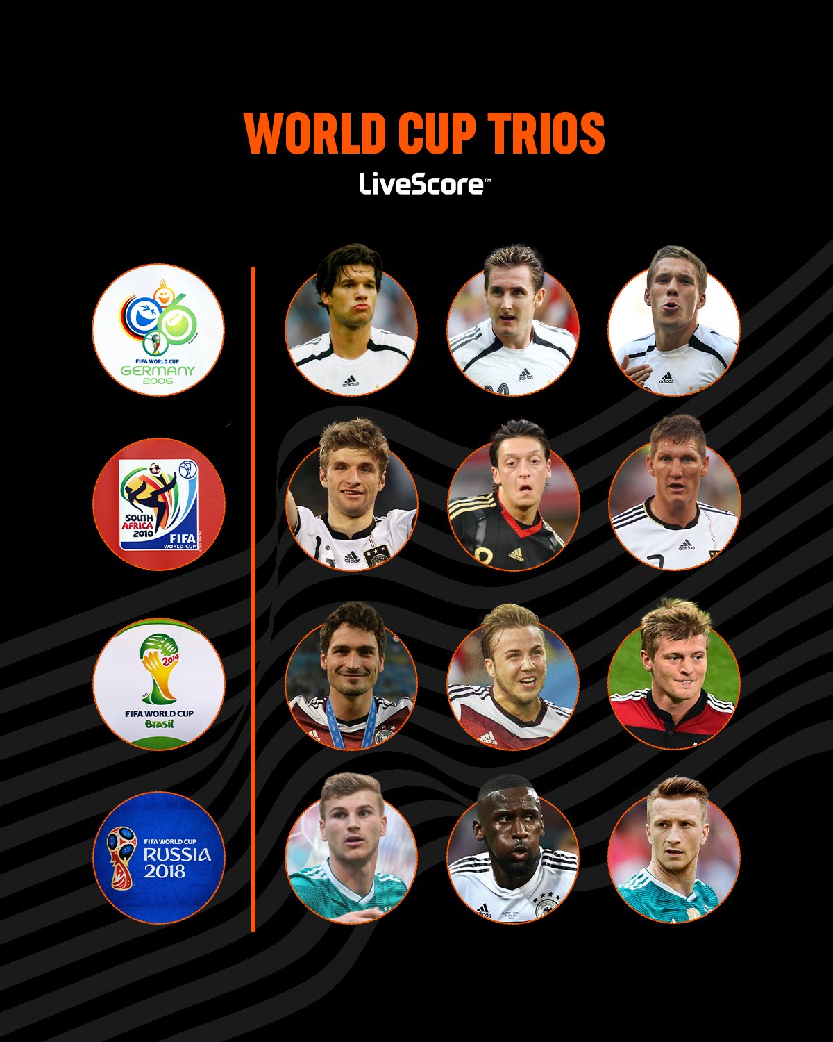 LiveScore on X Another year another German team Who would you pick to bring back https t UrEKBHt76r X