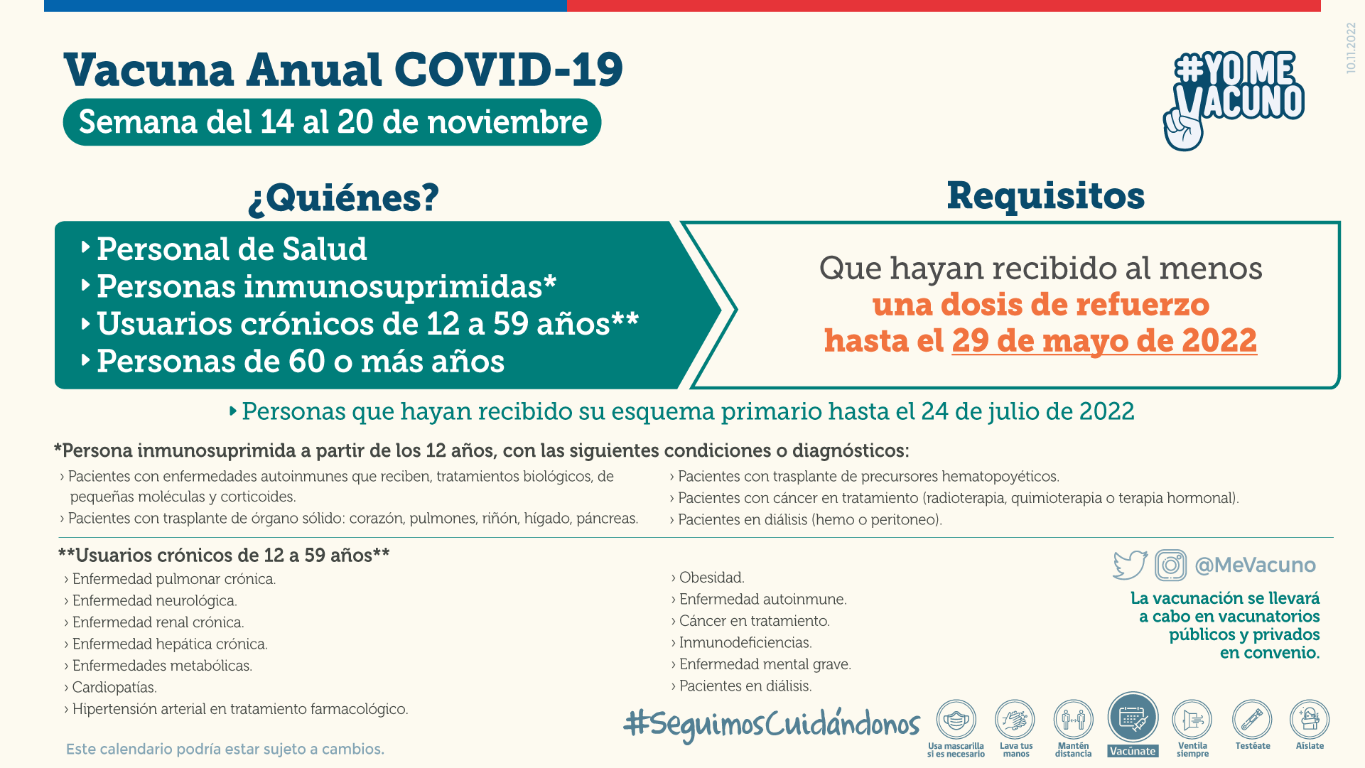 Vacuna anual COVID-19 para personal de salud, personas inmunosuprimidas, usuarios crónicos de 12 a 59 años y personas de 60 o más años que hayan recibido al menos una dosis de refuerzo hasta el 29 de mayo de 2022 o que hayan recibido su esquema primario hasta el 24 de julio de 2022