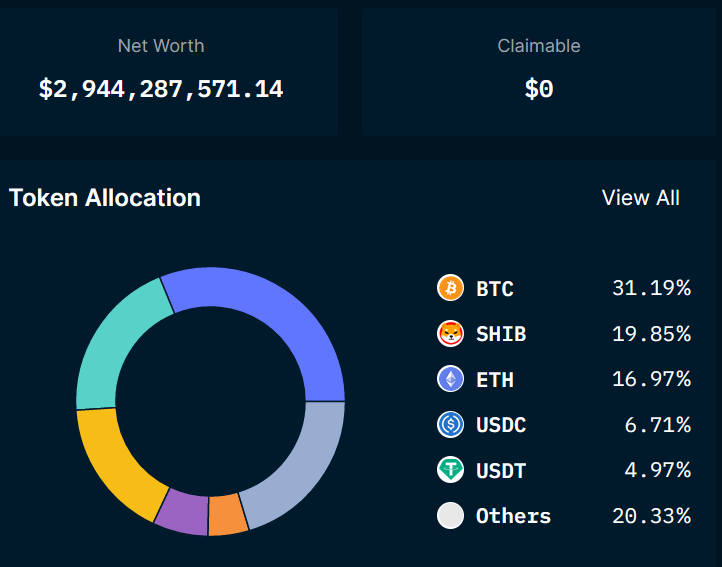 CoinHubCC's tweet photo. JUST IN: @cryptocom released their proof of reserve and they hold more Shiba Inu $SHIB than $ETH. https://t.co/qRjUKEQUcT