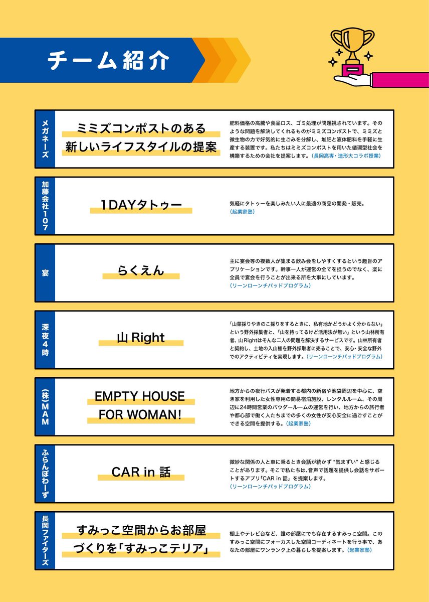 paypaydesign358's tweet photo. 【 マッチングハブ長岡 】
《 ビジネスコンペティション 》
A4フライヤー・A2パネル
制作させていただきました‼︎!
お忙しいところありがとうございました🍀
#MatchingHUB
#MBIP
#長岡
#新潟
#フライヤー
#パネル
#デザイン
#制作 https://t.co/xAFgZJ4Wrb