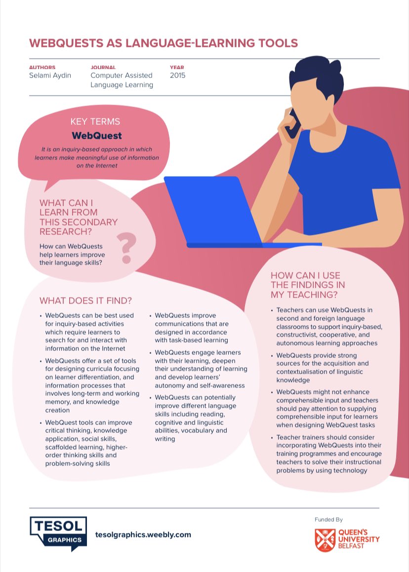 tesolgraphics's tweet photo. What are some advantages of using #WebQuests as learning tools?

Ans: It can enhance Ss’ critical thinking and problem solving skills while helping develop their autonomy.

Find out more about using WebQuests in classrooms in this week’s infographic summary. https://t.co/TfWNVsugeR
