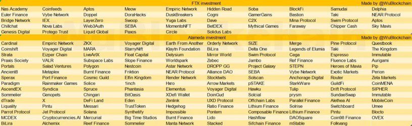 If you’re looking for a list of coins to short, there’s a lot here. Just don’t short blindly and get blown out