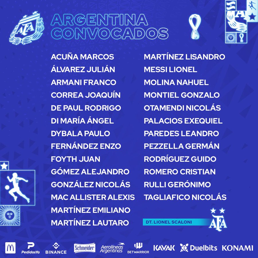 ¿Quién va a la Copa Mundial Argentina 2022?