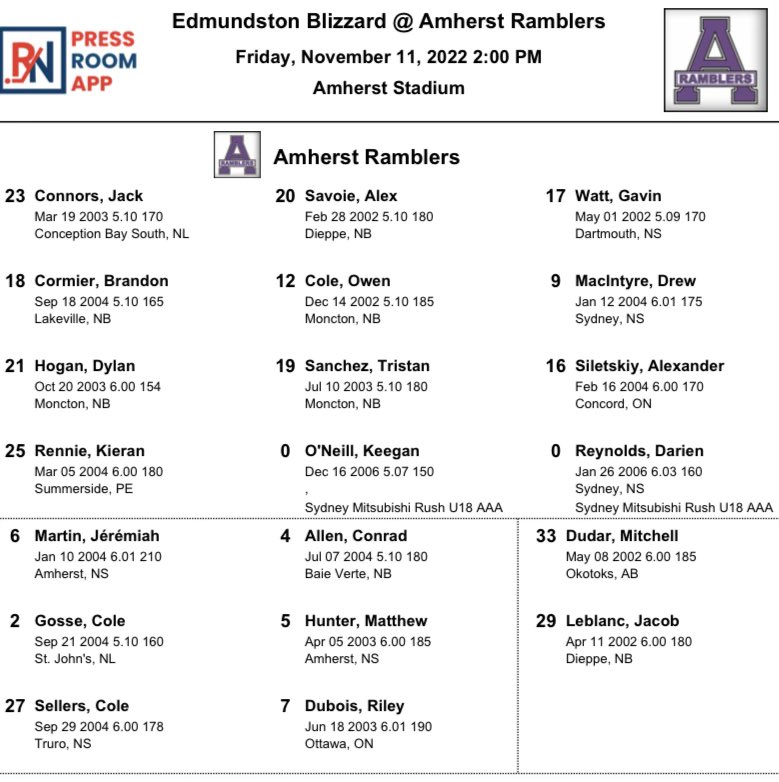 Keegan O’Neil and Darien Reynolds join the squad for this afternoon’s game against Edmundston. #GoRamsGo