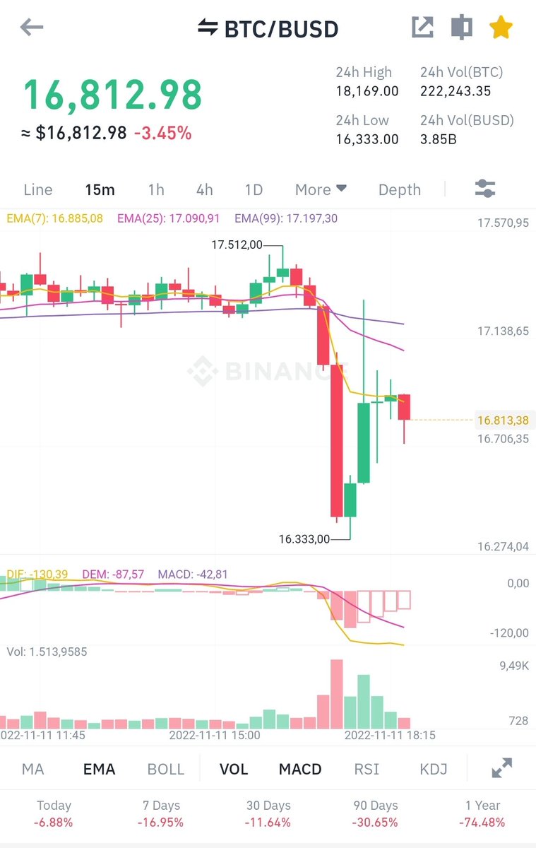 What are these moves? is that #bitcoin or #shitcoin?