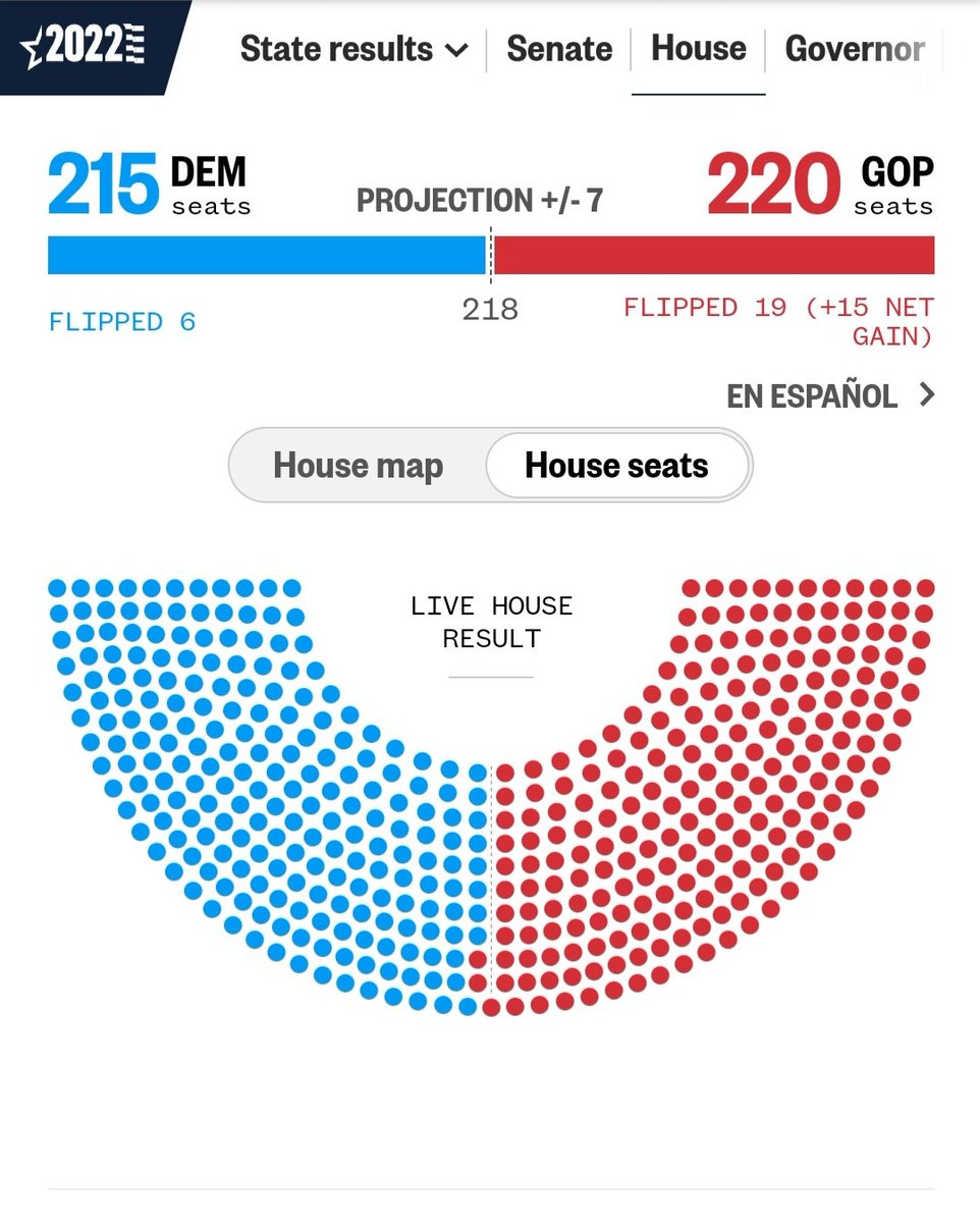 ajnamdeplume's tweet image. #HouseControl #MidtermElections2022

Don&apos;t give up yet, #Democrats.

=UNCALLED=
AZ - 2
CA - 14
CO - 2
NV - 1
NM - 1
NY - 1
OR - 2
WA - 1

nbcnews.com/politics/2022-…
