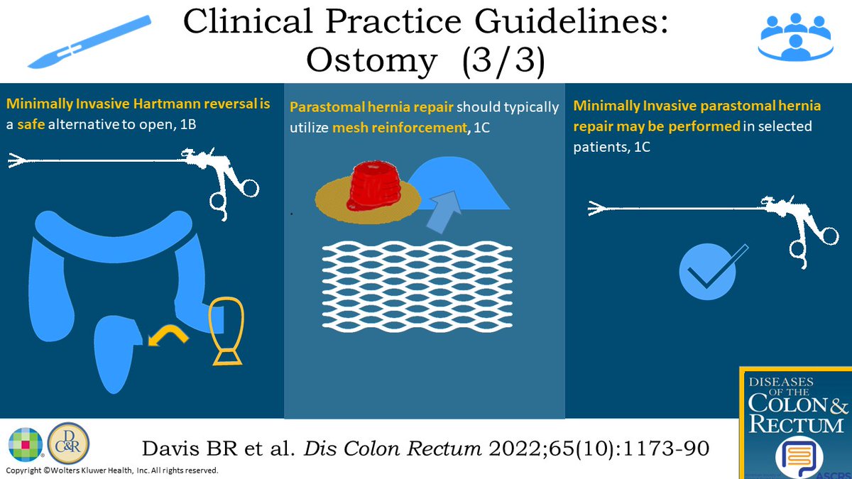 @ASCRS_1 Clinical Practice Guidelines: Ostomy Surgery -bit.ly/3f3k84u by @BradleyDavisMD @DrMikeValente @AmyLightnerMD @ianmpaquette @KyleCologne @SeanLangenfeld @JohnRTMonsonMD @jendavidsmd @ScottRSteeleMD @Swexner @me4_so @ACPGBI @drtracyhull