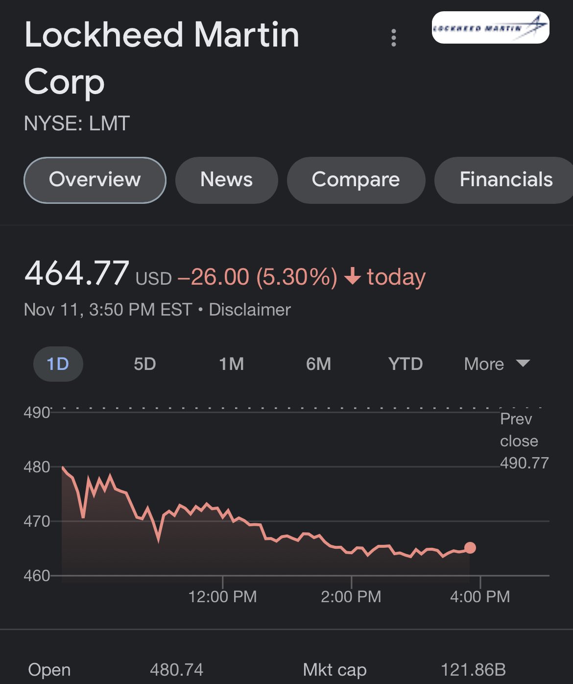 Stock Market Correction - How Twitter Reacted to Recent Dip in the