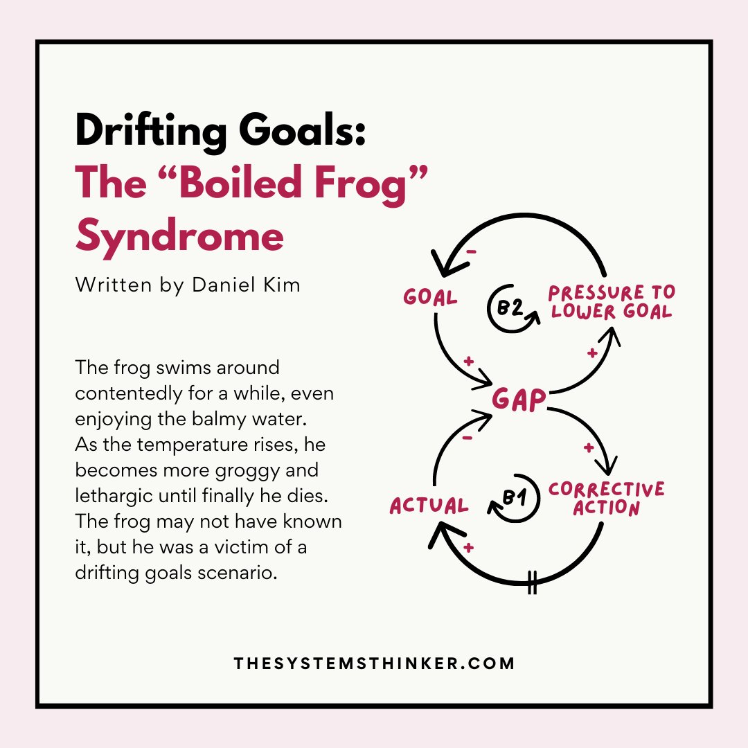 systemdynamics_'s tweet photo. βοΈ POORER PERFORMANCE, LOWER EXPECTATIONS. What are your favorite Drifting Goals scenarios? ππ»
π Continue reading via The Systems Thinker: https://t.co/njc29Z6qro
#SystemDynamics #systemsthinking #systemarchetypes #causalloops https://t.co/h2dfvfynbH