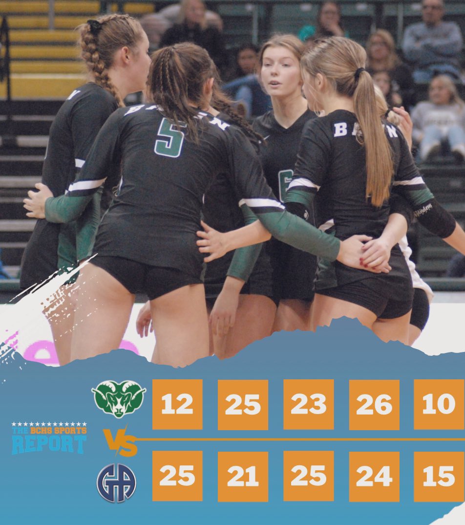 𝑻𝒉𝒆 𝑹𝒆𝒑𝒐𝒓𝒕 𝑶𝒉𝒊𝒐 (@thereportohio) on Twitter photo 🏐 Badin falls to Gilmour in the state semifinal. The Rams finish the season at 27-2 <a href="/RAMSSPORTS/">Stephen T. Badin High School Athletics</a> <a href="/BADINVOLLEYBALL/">Badin Women’s Volleyball</a> <a href="/BadinHS/">Badin High School</a> <a href="/TheBadinHerd_23/">THE HERD 💯🐏</a> <a href="/GCL_GGCLSPORTS/">GCL Sports</a> <a href="/gclcoedsports/">GCL Co-Ed League</a> <a href="/journalnews/">journalnews</a> 🏐 Badin falls to Gilmour in the state semifinal. The Rams finish the season at 27-2 <a href="/RAMSSPORTS/">Stephen T. Badin High School Athletics</a> <a href="/BADINVOLLEYBALL/">Badin Women’s Volleyball</a> <a href="/BadinHS/">Badin High School</a> <a href="/TheBadinHerd_23/">THE HERD 💯🐏</a> <a href="/GCL_GGCLSPORTS/">GCL Sports</a> <a href="/gclcoedsports/">GCL Co-Ed League</a> <a href="/journalnews/">journalnews</a>