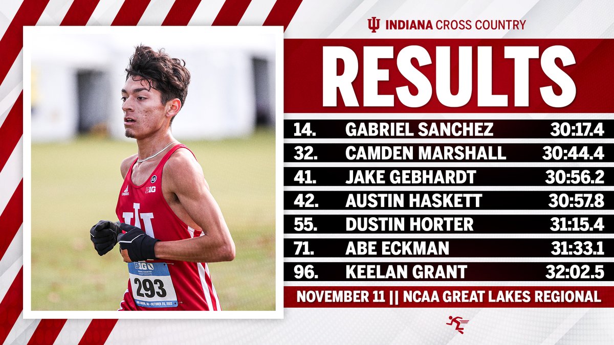 Indiana Cross Country + Track & Field tweet media