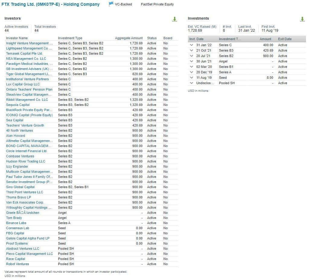 Behold everyone who lost every last dime investing in FTX (via <a href="/minigrogu/">minigrogu</a>)