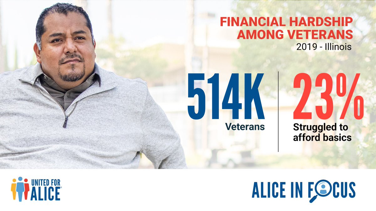 On #VeteransDay, #UnitedForALICE launches the #ALICEinFocus: #Veterans Research Brief for Illinois. Despite their sacrifice, financial hardship hit 23% of Illinois' 514,000 veterans in 2019. Visit Bit.ly/3Mh17YW to learn more. #ALICEVeterans #military #veteran
