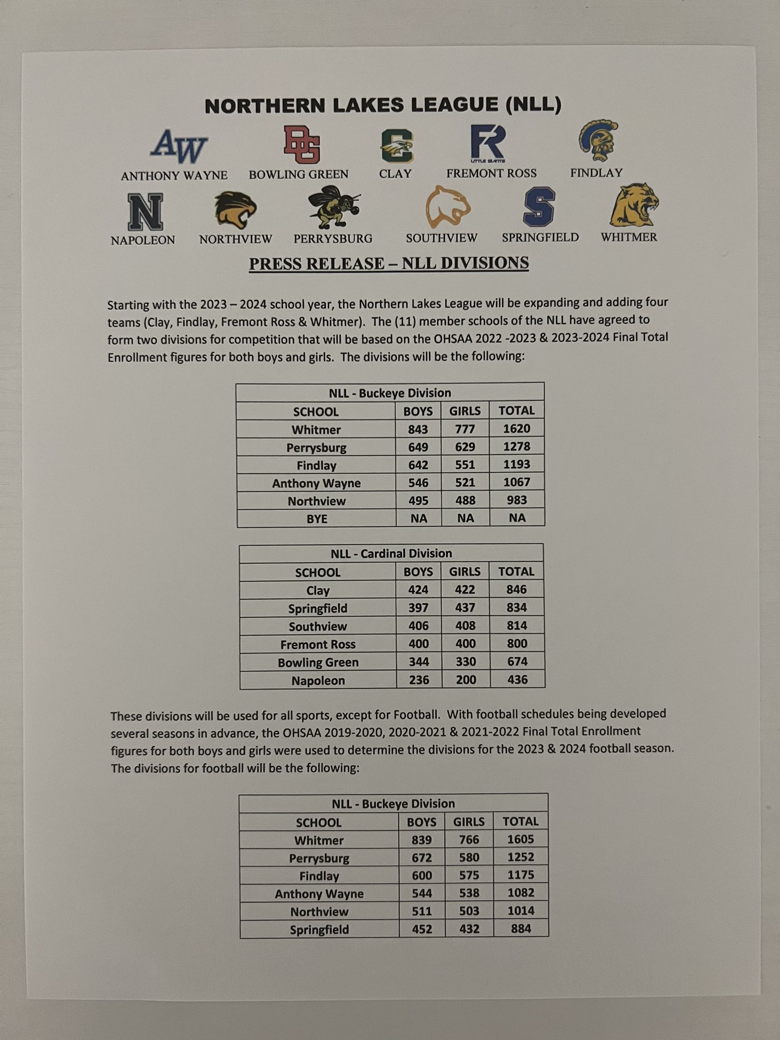 Northern Lakes League on Twitter "We are excited to announce the