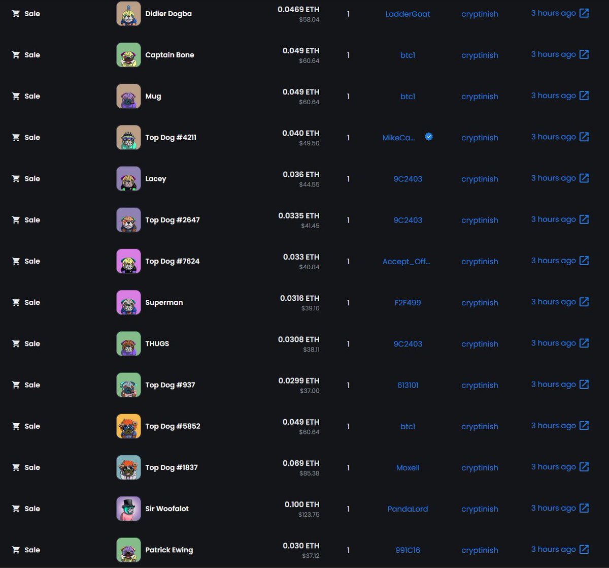 Top Dogs (@topdogbeachclub) on Twitter photo What a mega sweep by <a href="/Cryptinish/">Cryptinish</a>โwelcome to the club ๐งน๐๐ถ What a mega sweep by <a href="/Cryptinish/">Cryptinish</a>โwelcome to the club ๐งน๐๐ถ