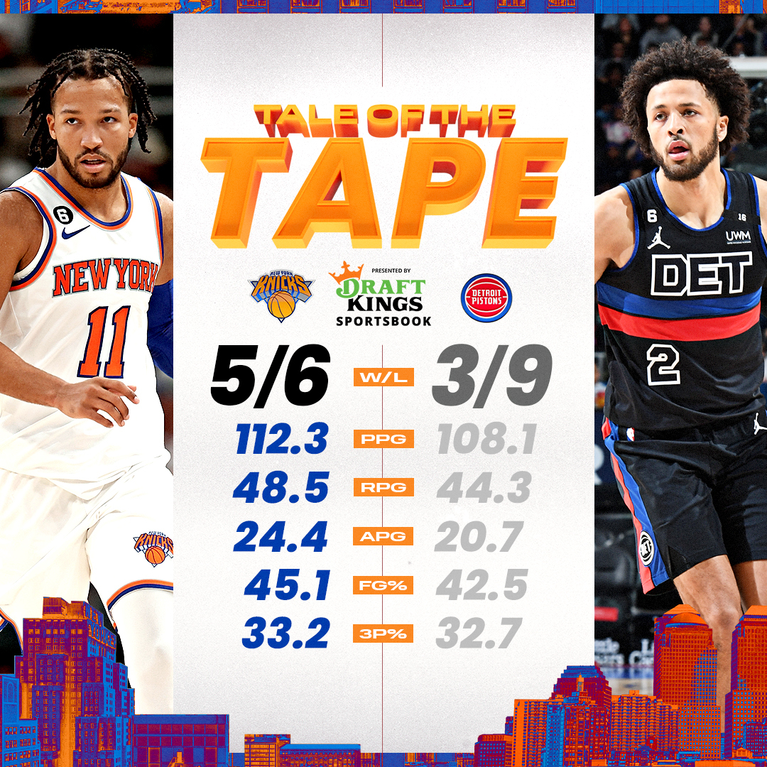 Pistons vs. Knicks Start time, where to watch, what’s the latest