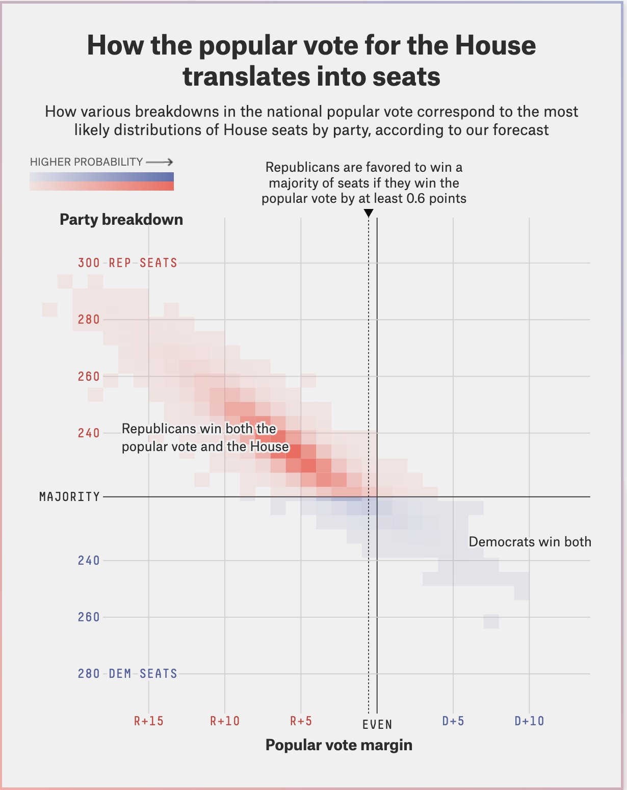 538 Presidential Prediction 2024 Sonia Karoly
