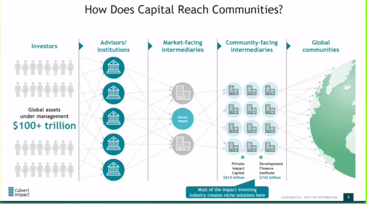 Global Landscapes Forum (GLF) tweet media