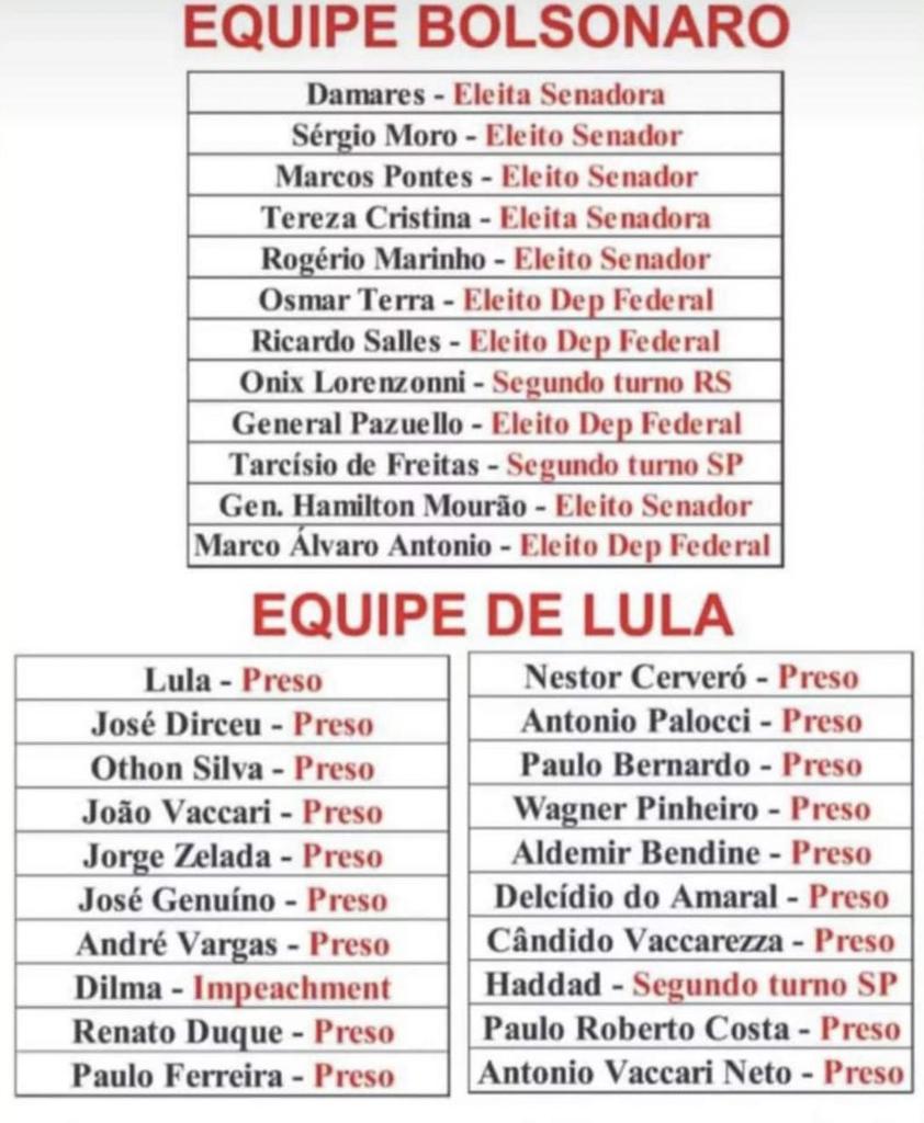 amadapreta's tweet photo. @LulaOficial Vamos respeitar e usar a todos e não vamos tirar o dinheiro do nosso país... Contas no Vaticano não nós beneficia em nada ... https://t.co/Ia0IJkE9uU