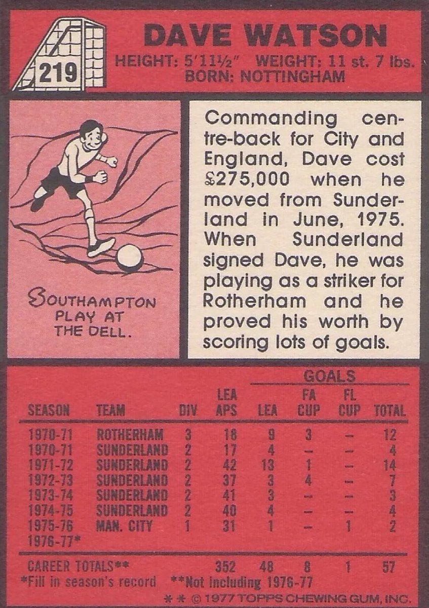CityOnACard1's tweet image. Dave Watson, the original “Beast” signed from #Sunderland in 1975, he made 188 apps for City scoring 6 goals. 

Dave will be a guest of the club at tomorrow’s game with Brentford.