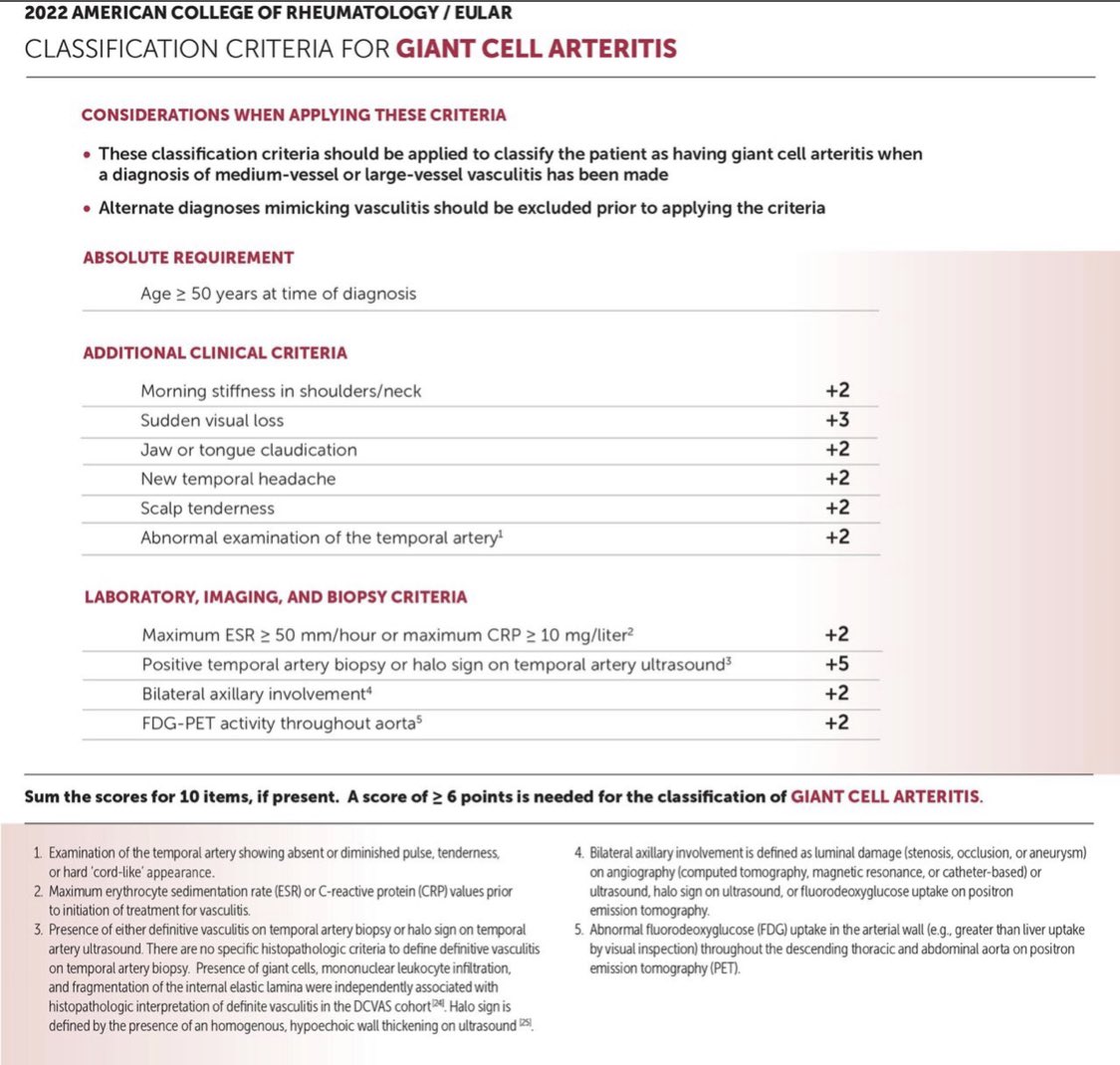 Dr. Geraldine Zamora on Twitter "2022 ACR/EULAR Classification