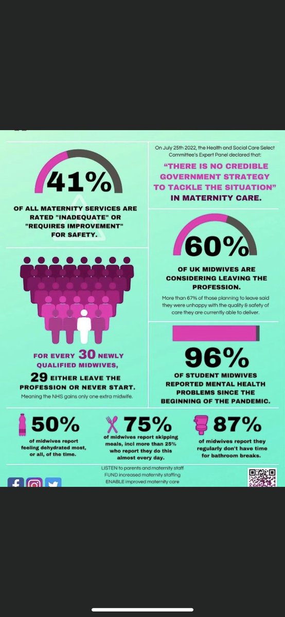 When we campaign for #Midwives let’s please remember the babies aren’t counted in their patient numbers. #marchwithmidwives 20/11/22 2pm Thank you Midwives for all you do.