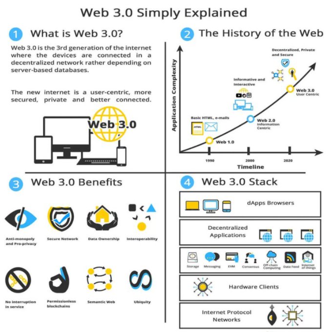 Web 3.0

#ArtificialIntelligence #AI #ML #DataScience #DataScientists #CodeNewbies #Tech #deeplearning #CyberSecurity #Python #Coding  #javascript #rstats #100DaysOfCode #programming #Linux #IoT #IIoT #BigData