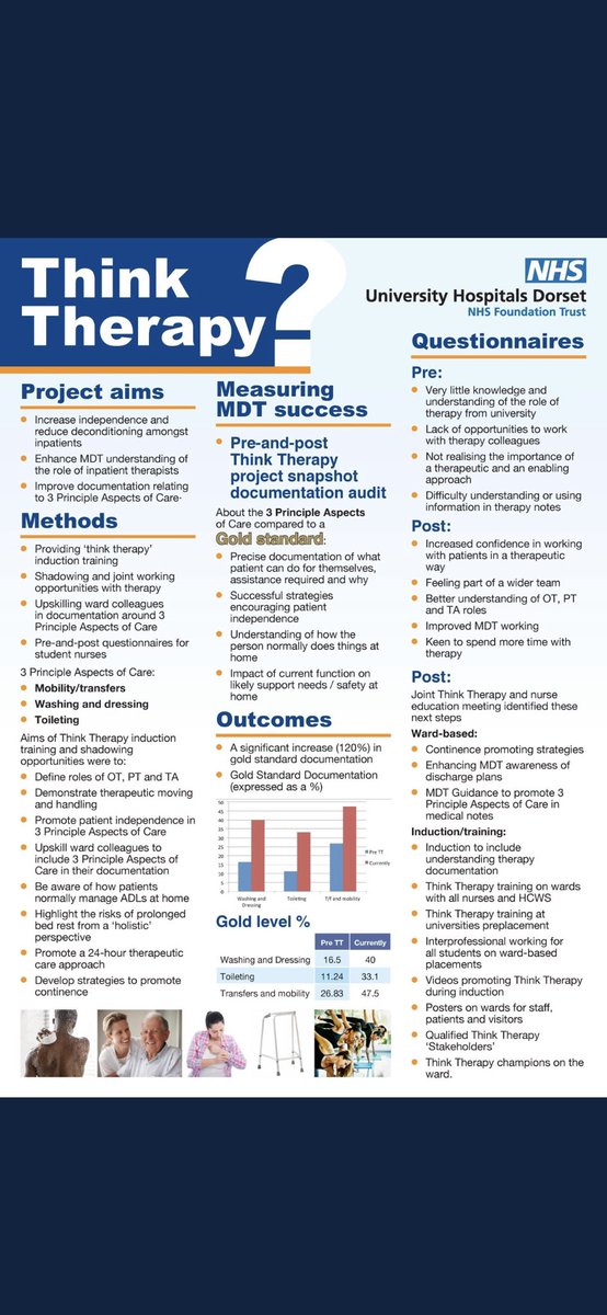 A massive congratulations to Emma Sessa from <a href="/UHDTherapies/">UHD Therapies (also on Bluesky)</a> for her winning poster - Think Therapy? at yesterdays <a href="/NHSHEE_SWest/">NHSE Workforce, Training and Education – SW</a> AHP massive. Brilliant work showcasing the invaluable contribution of our AHP support workers. We are so proud of you Emma! <a href="/DorsetAhps/">Dorset AHPs</a>